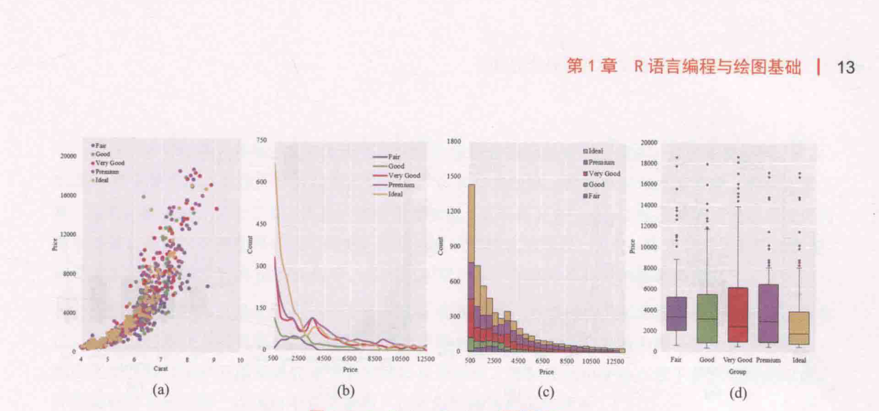 ch_图1-2-3_PythonSeabom图表实例.png